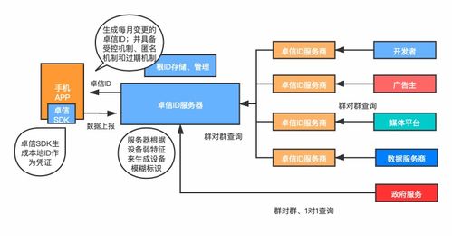 關(guān)注移動(dòng)互聯(lián)網(wǎng)安全與創(chuàng)新 中國(guó)信通院召開匿名反欺詐標(biāo)識(shí)研討會(huì)