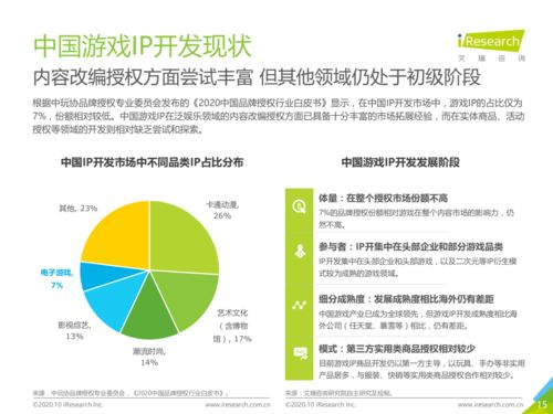 《陰陽(yáng)師》 2020年中國(guó)游戲IP矩陣價(jià)值研究案例報(bào)告