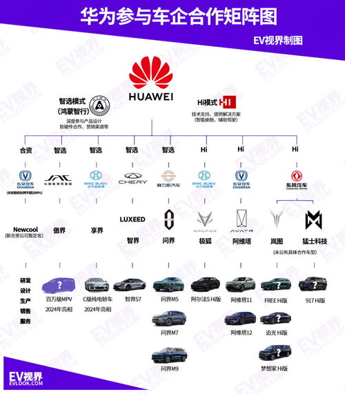 聯(lián)手華為推百萬(wàn)豪車，傲界會(huì)是江淮翻身的答案嗎？